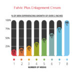 Graph-Enlargement-Cream